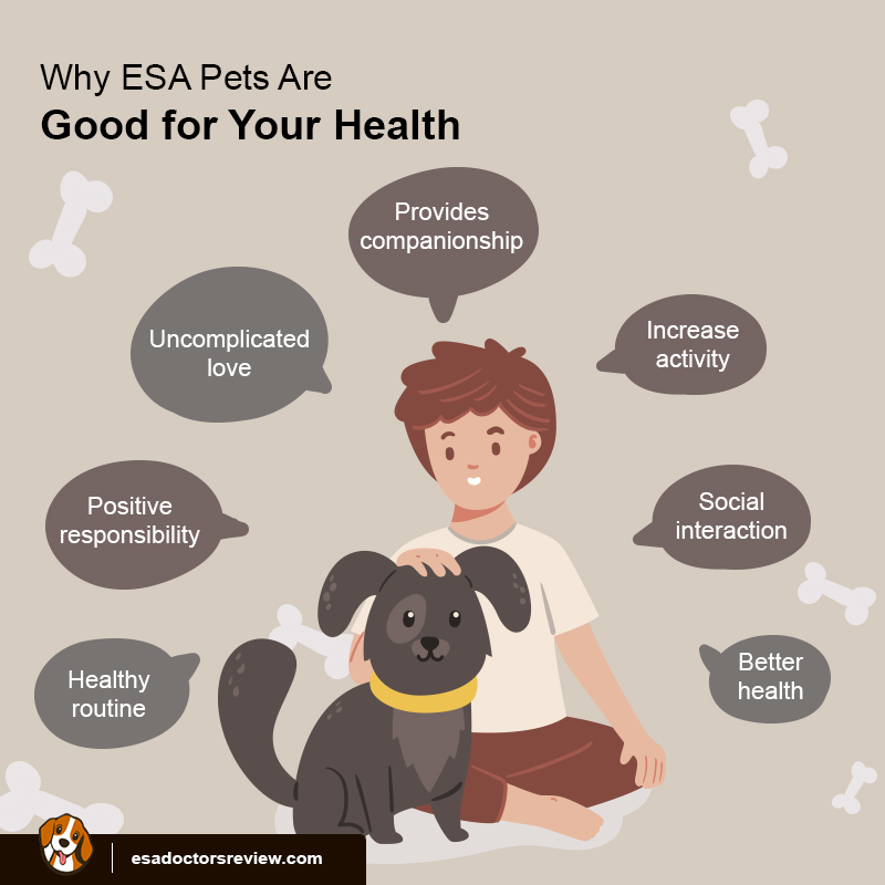 ESA Pets